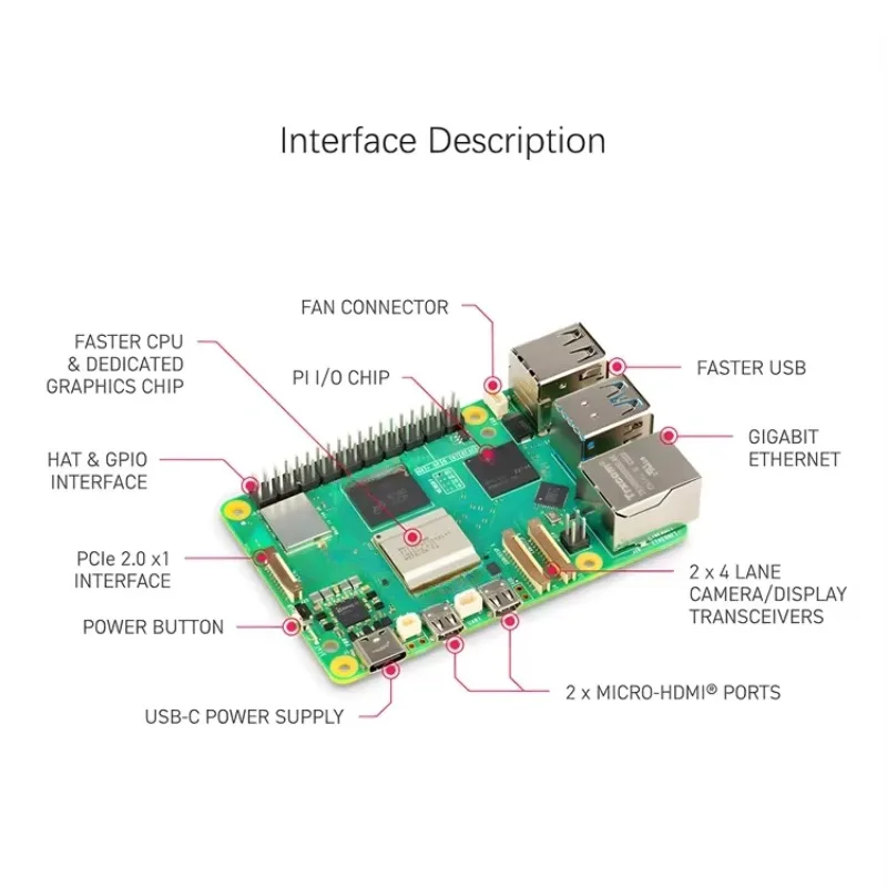 Raspberry Pi 5 MODELLO 4GB 8GB - Raspberry Pi 5 8Gb Board recensione e prezzo